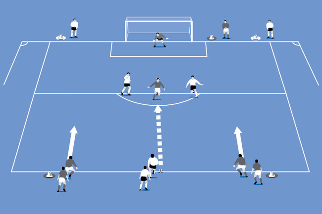 Back Foot / Front Foot - Tactics - Soccer Coach Weekly