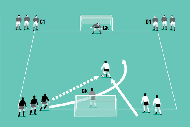 Introduce Overlapping runs to your team with this simple to set up and