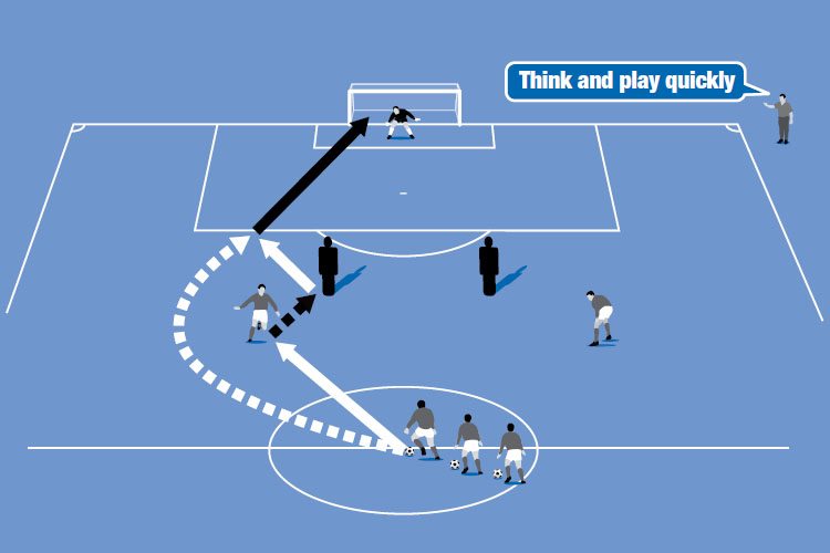 Screen Position - Tactics - Soccer Coach Weekly