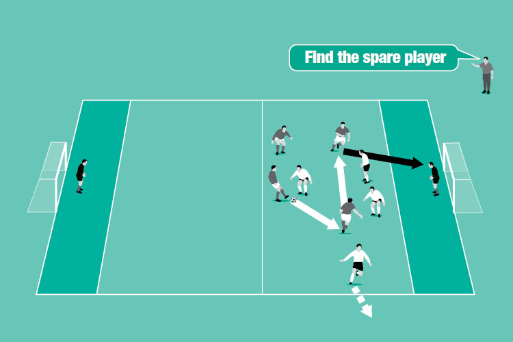 Attack, attack, attack - Football & Soccer Core Skills and Fundamentals ...