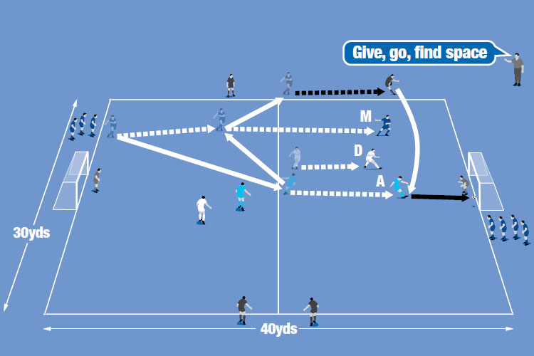 Attacking the cross - Advanced Football & Soccer Training Drills ...