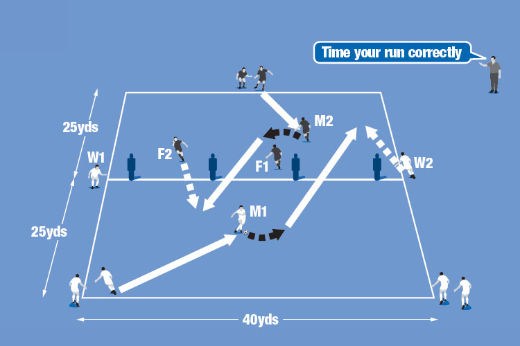 Soccer Duration and tie-breaking methods