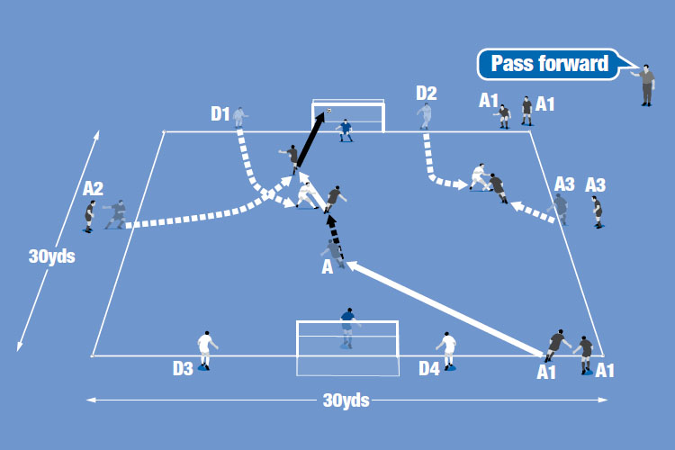 Introduce Overlapping runs to your team with this simple to set up and